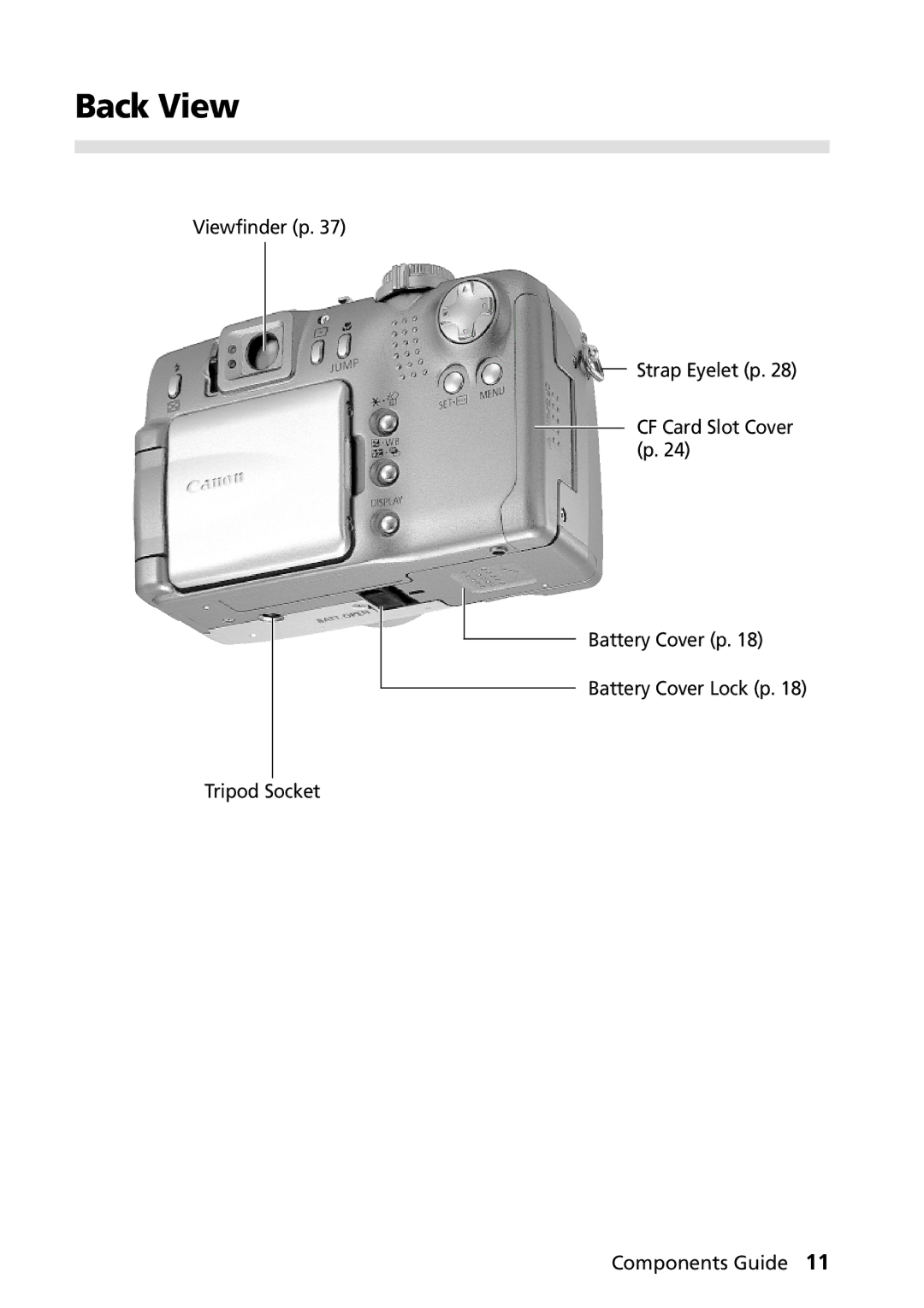 Canon PowerShot G2 manual Back View 