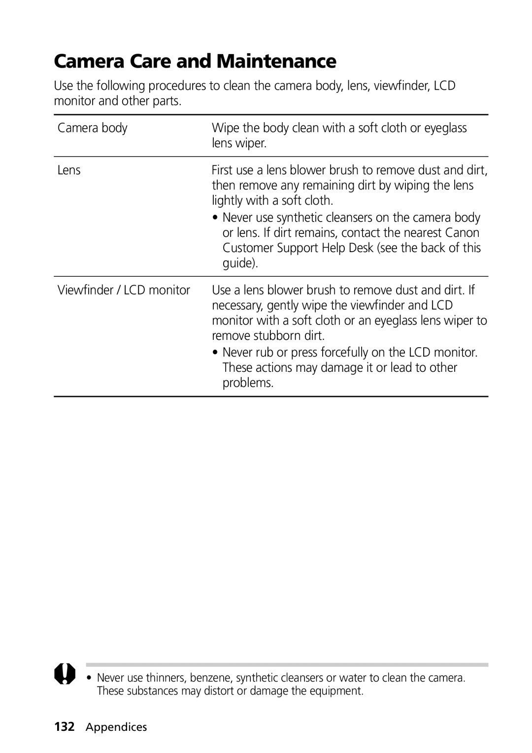 Canon PowerShot G2 manual Camera Care and Maintenance 