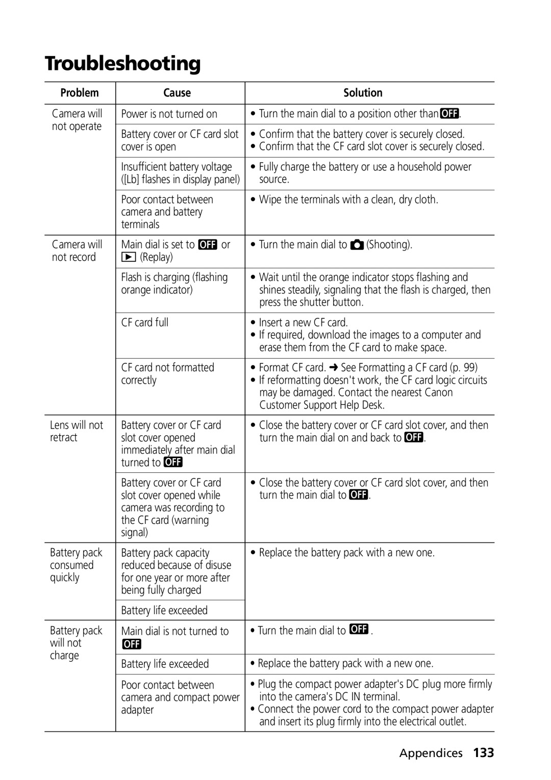 Canon PowerShot G2 manual Troubleshooting, Problem Cause Solution 