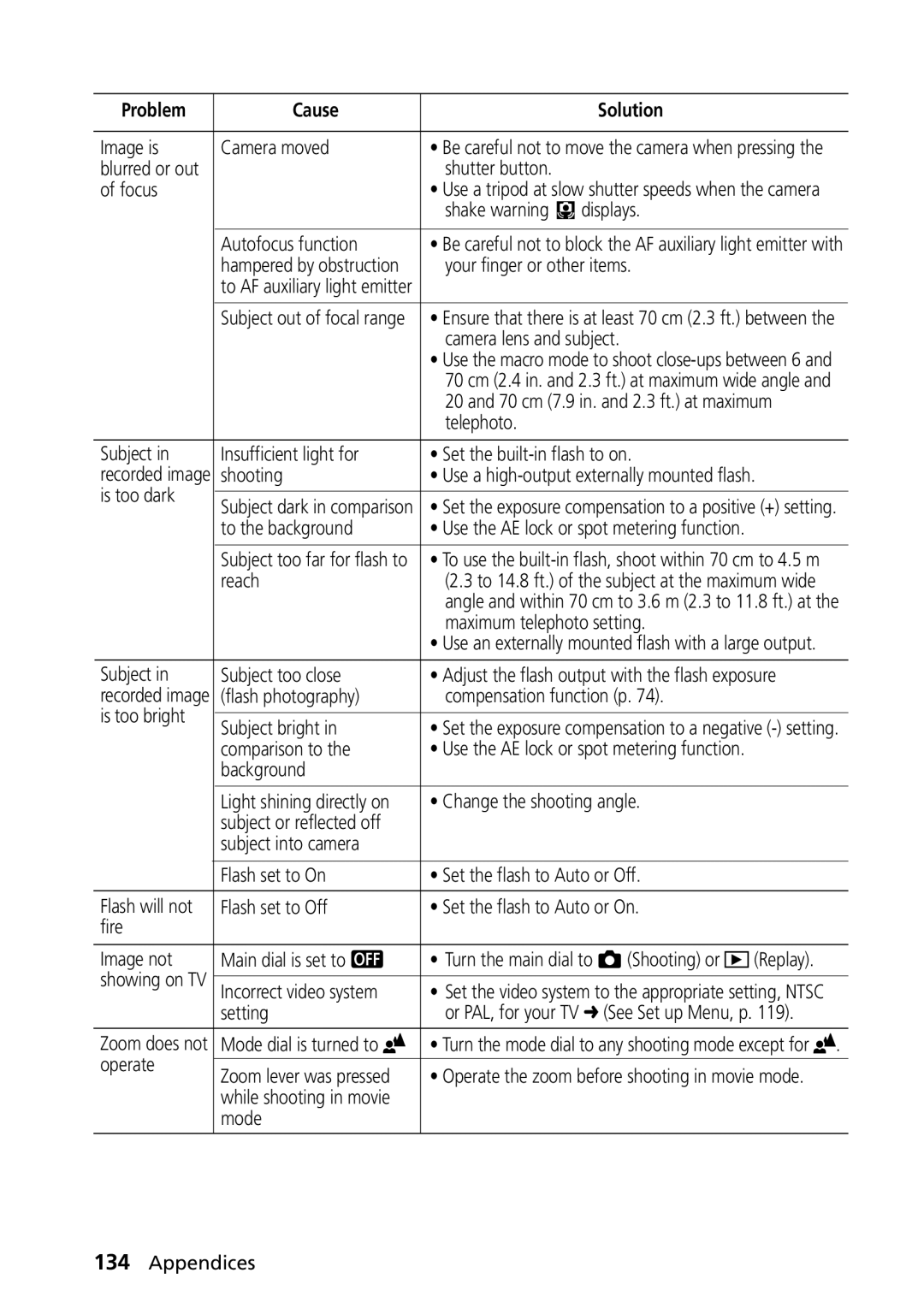 Canon PowerShot G2 manual Image is Camera moved 