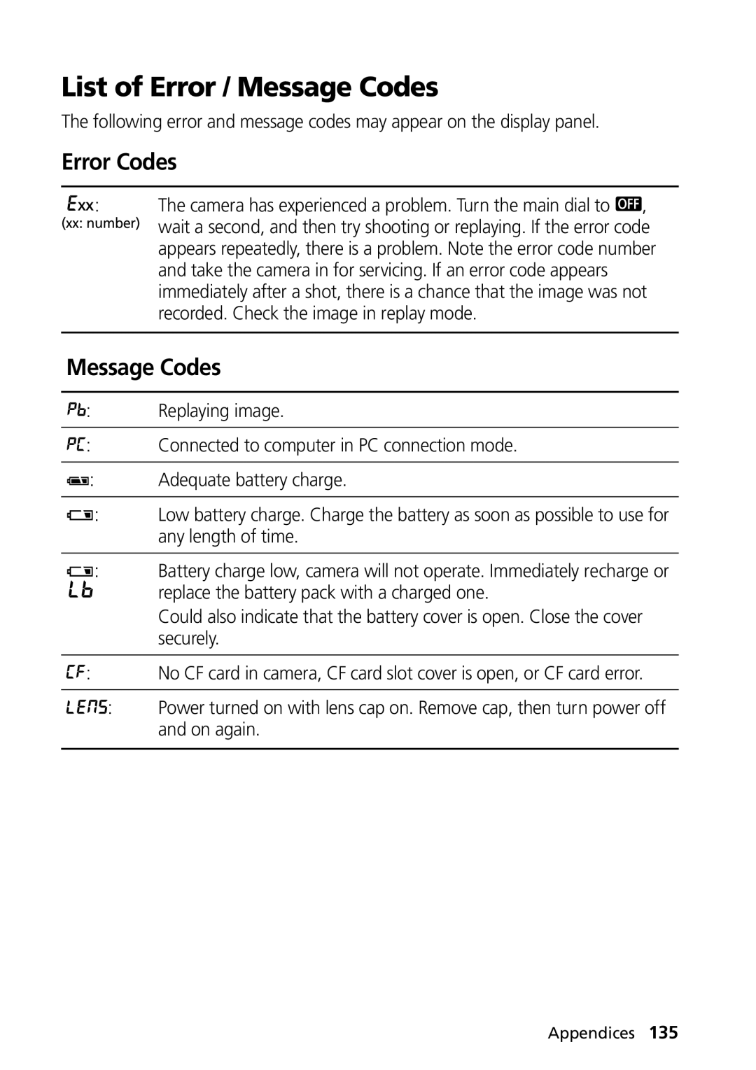 Canon PowerShot G2 manual List of Error / Message Codes, Error Codes 