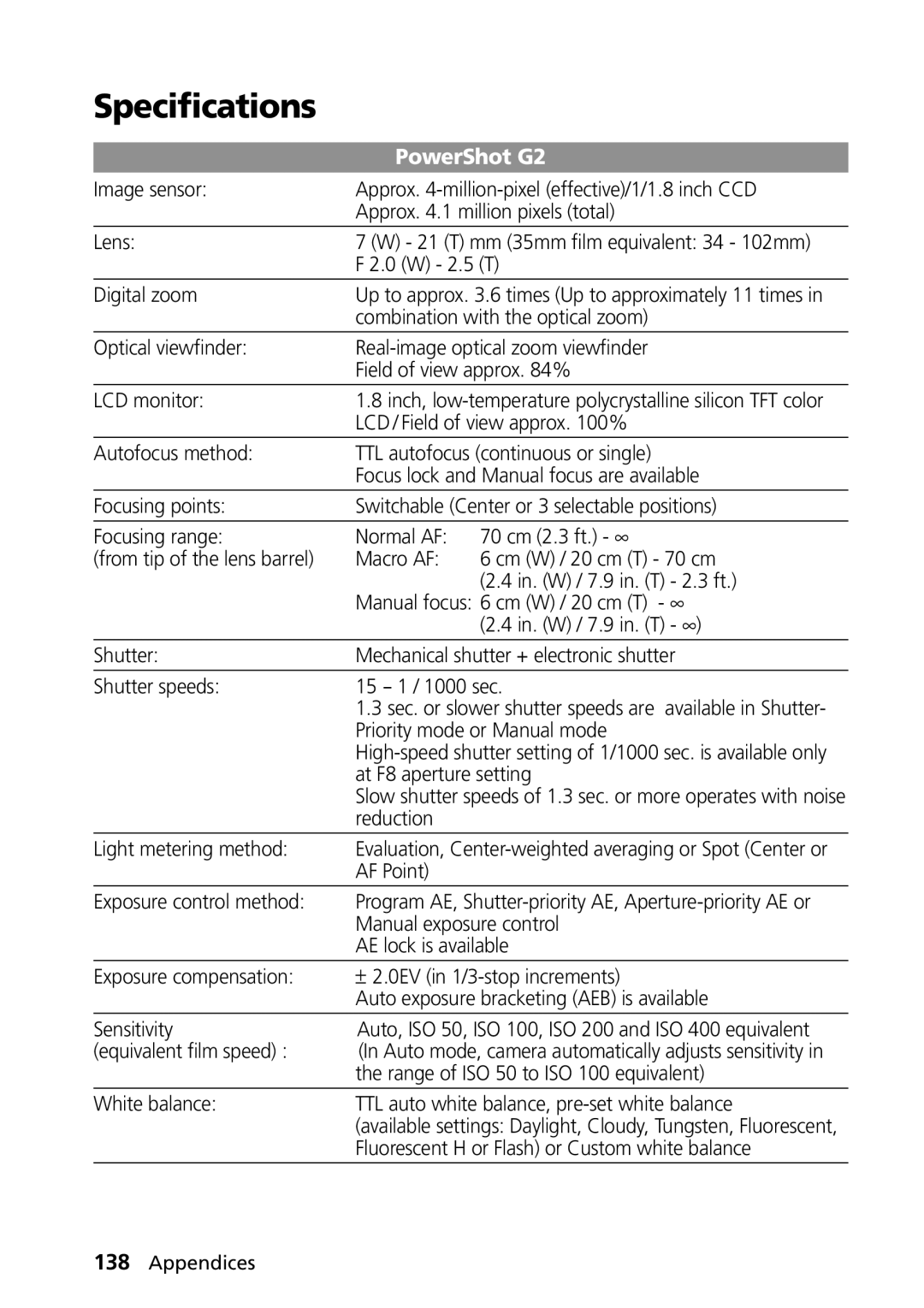 Canon PowerShot G2 manual Specifications 