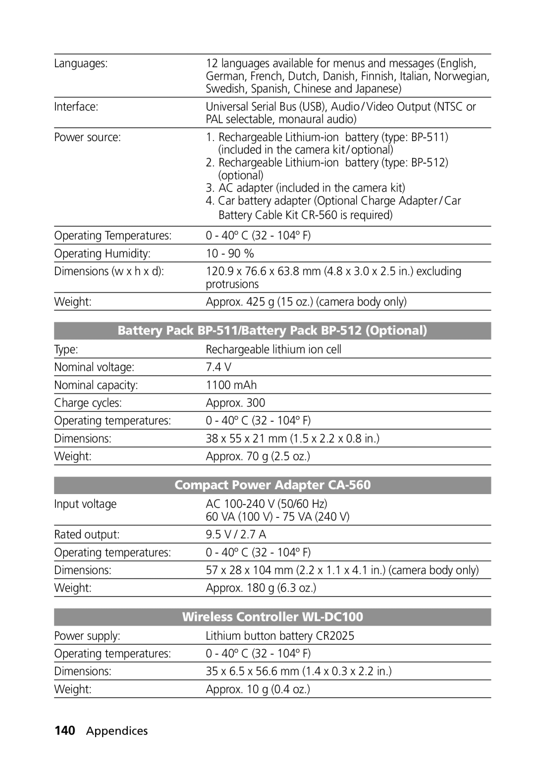 Canon PowerShot G2 manual Languages, Swedish, Spanish, Chinese and Japanese, Interface, PAL selectable, monaural audio 