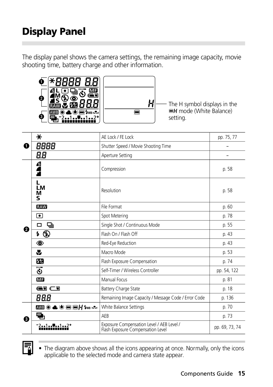 Canon PowerShot G2 manual Display Panel, Setting 