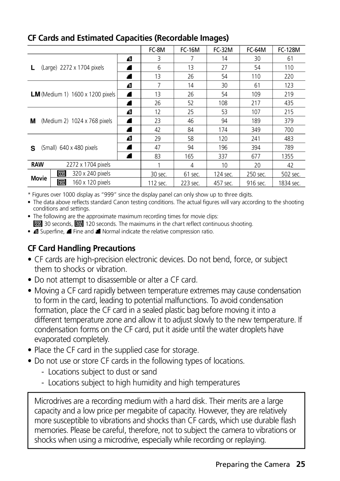 Canon PowerShot G2 manual CF Cards and Estimated Capacities Recordable Images, CF Card Handling Precautions 