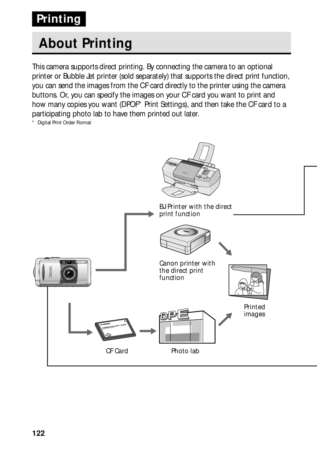 Canon PowerShot S45 manual About Printing, 122 