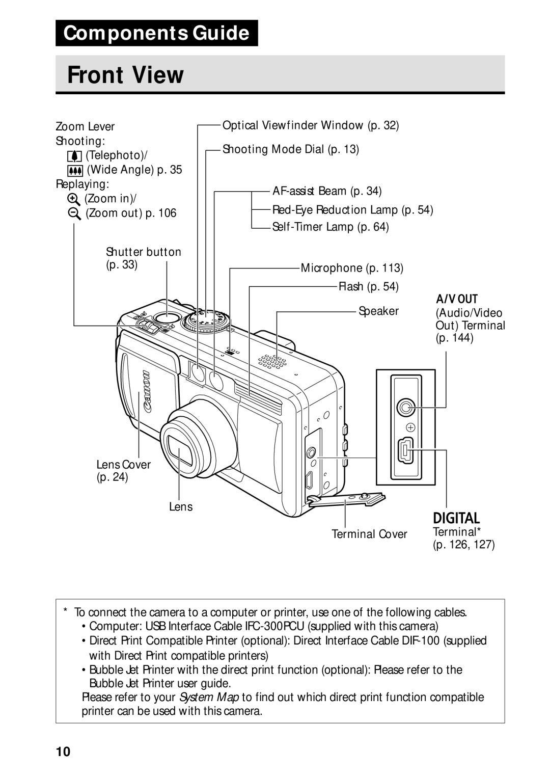 Canon PowerShot S45 manual Front View 