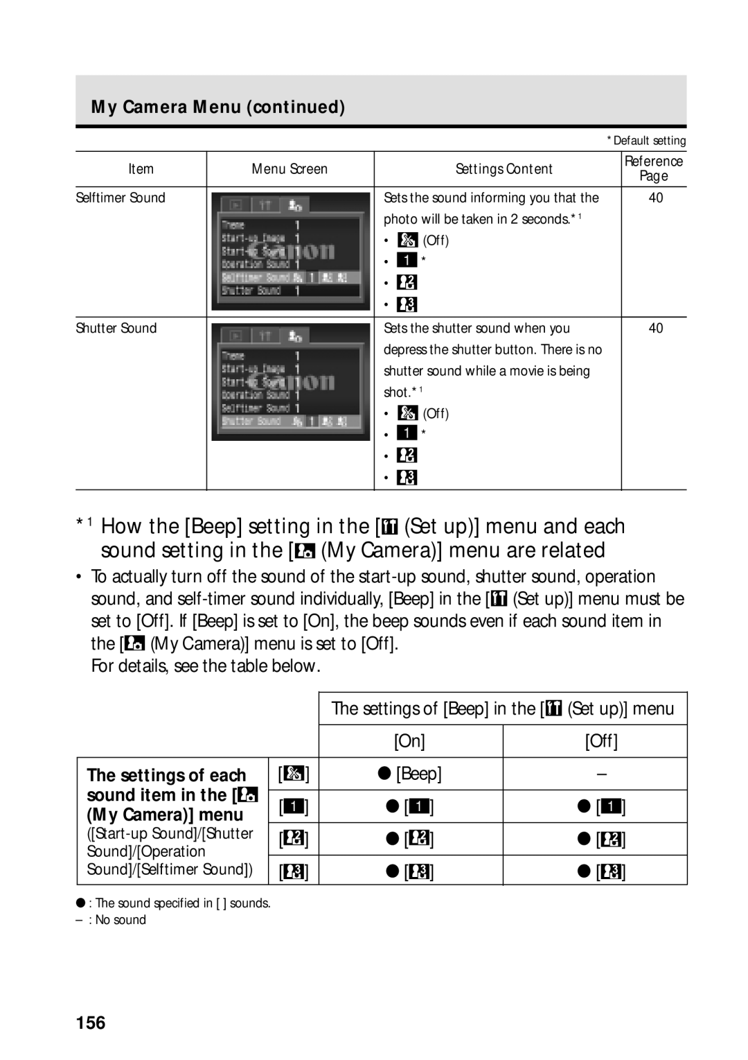 Canon PowerShot S45 manual For details, see the table below, My Camera Menu, Settings of each, 156 