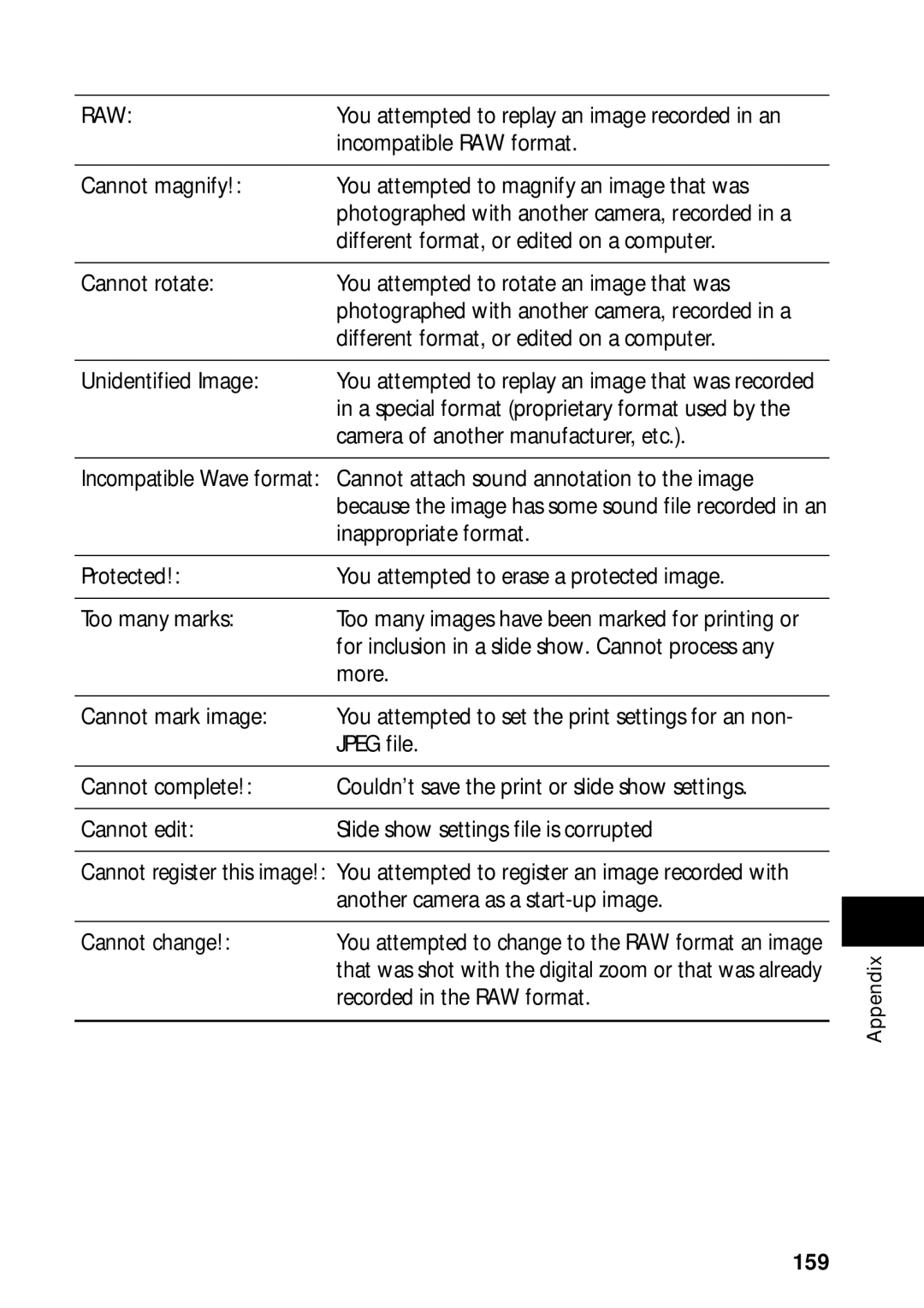 Canon PowerShot S45 Incompatible RAW format, Cannot magnify You attempted to magnify an image that was, Unidentified Image 