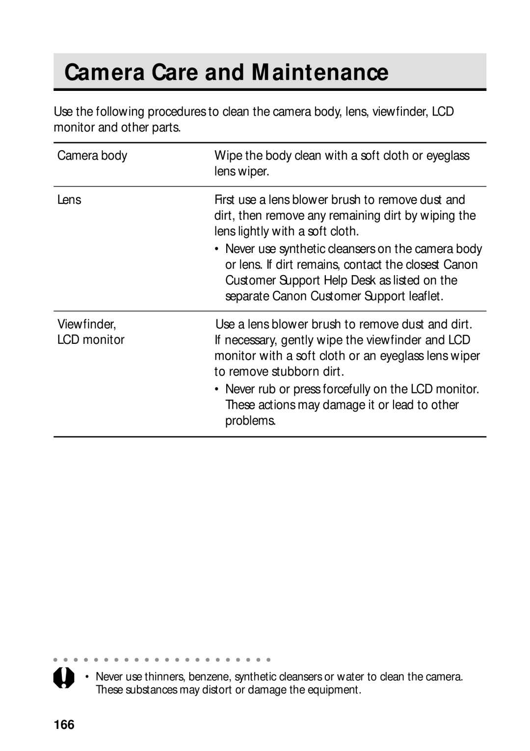 Canon PowerShot S45 manual Camera Care and Maintenance 