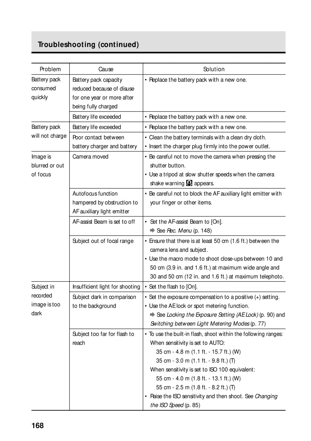 Canon PowerShot S45 manual Troubleshooting, 168 