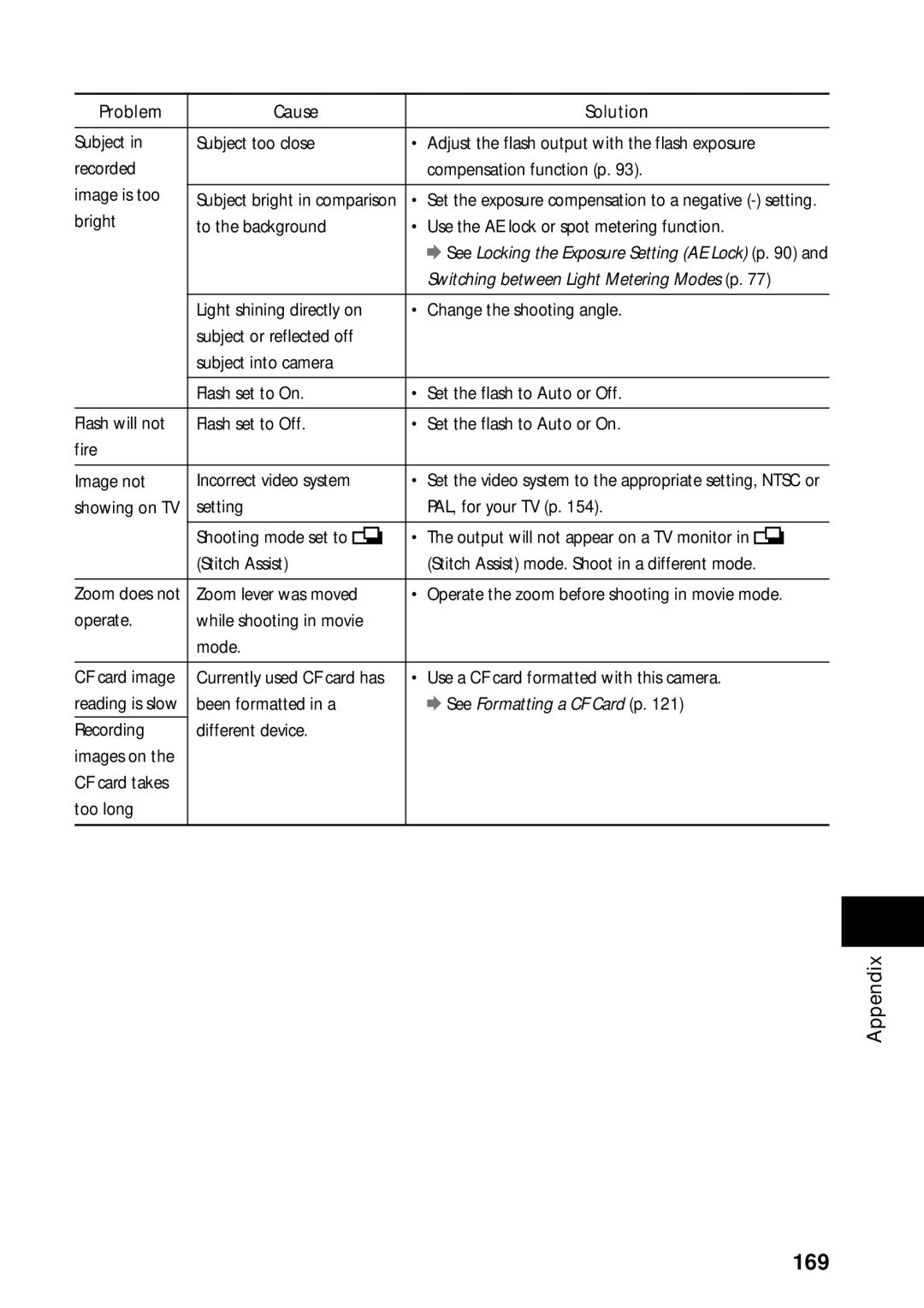 Canon PowerShot S45 manual 169 