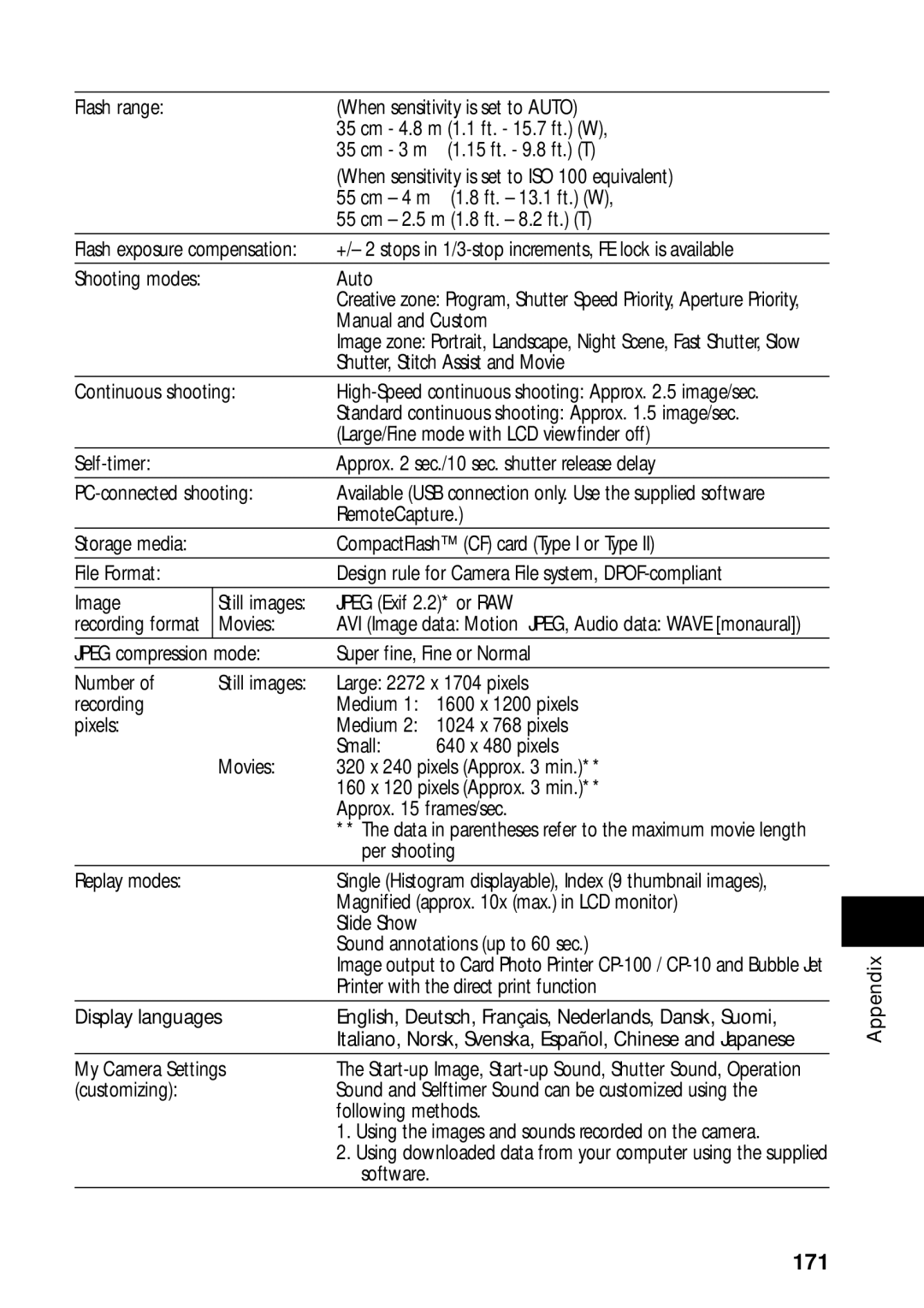 Canon PowerShot S45 manual Display languages, 171 