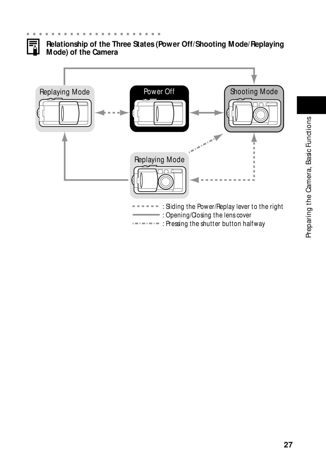 Canon PowerShot S45 manual Power Off 