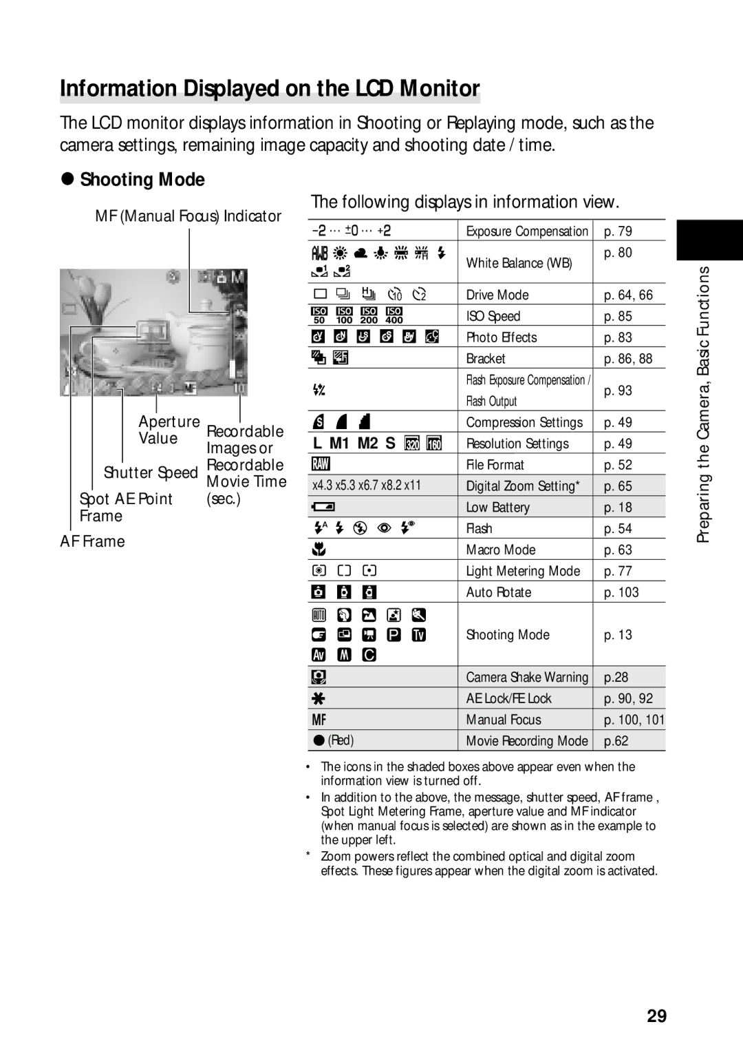 Canon PowerShot S45 manual Information Displayed on the LCD Monitor, Following displays in information view 