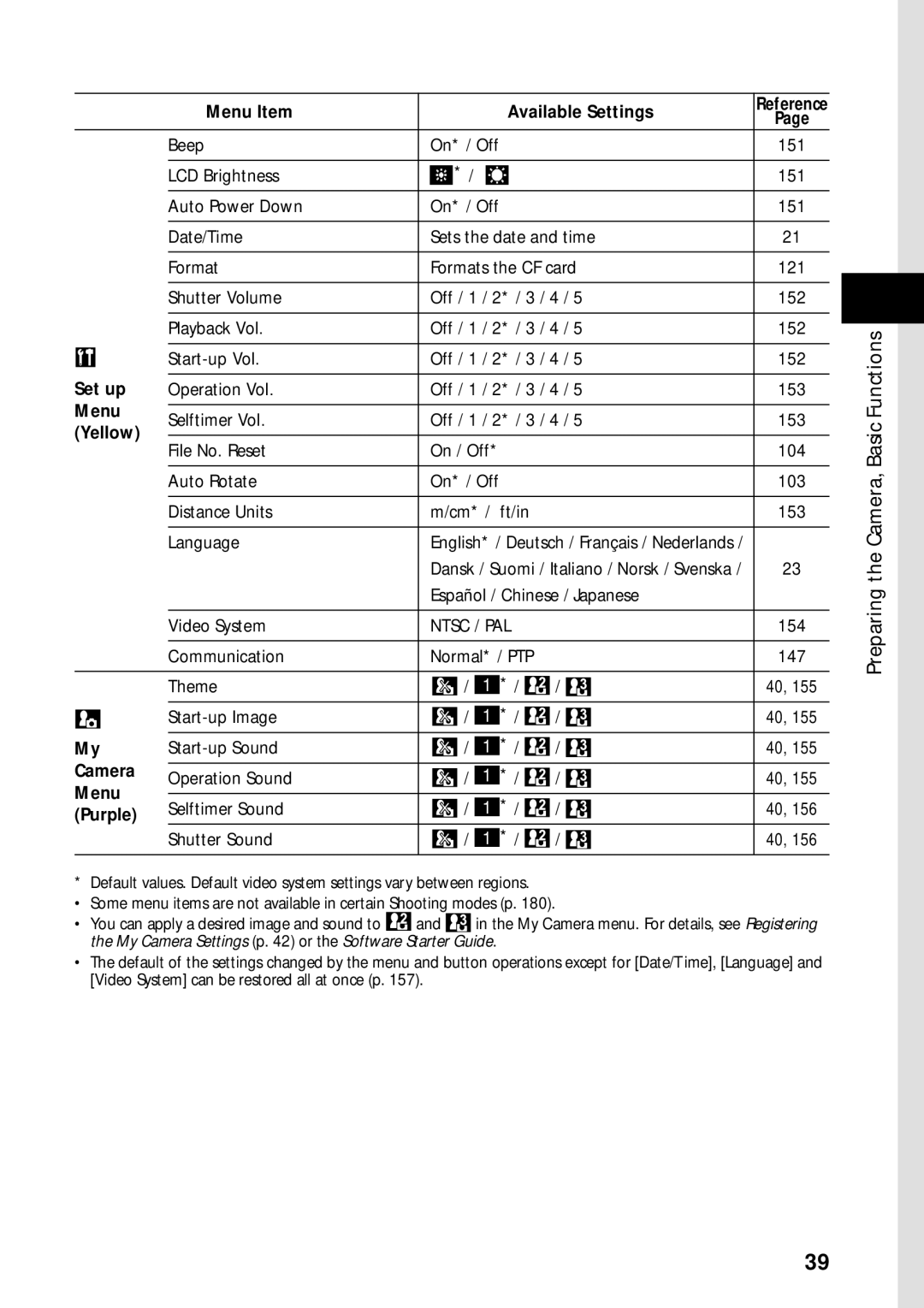 Canon PowerShot S45 manual Set up 