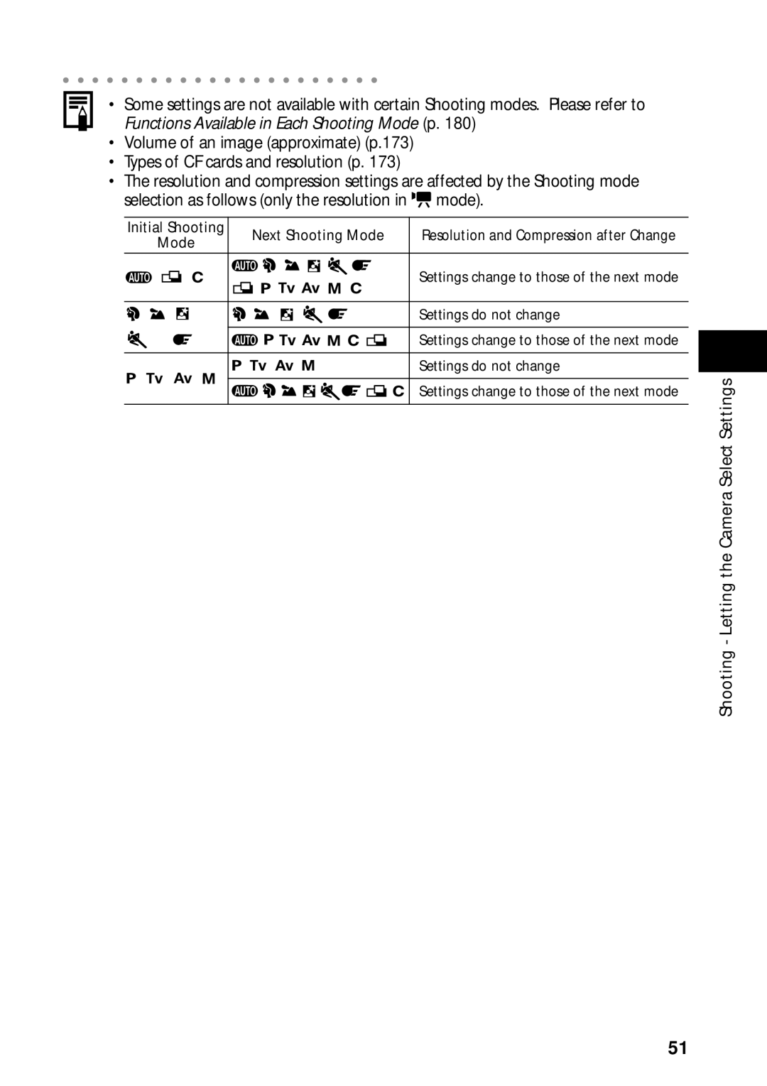 Canon PowerShot S45 manual Initial Shooting Next Shooting Mode 