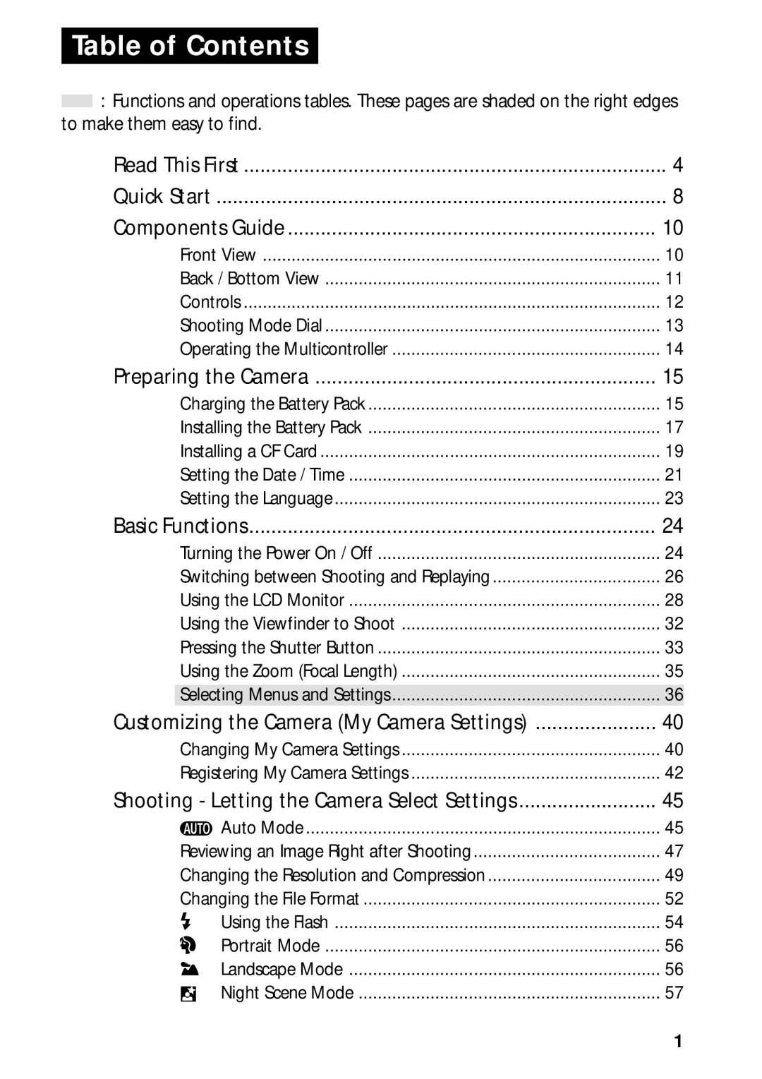 Canon PowerShot S45 manual Table of Contents 