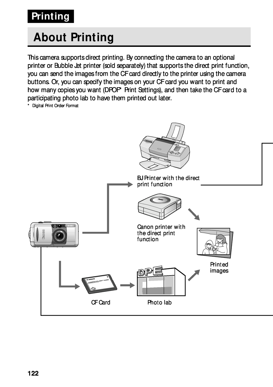 Canon PowerShot S45 manual About Printing 