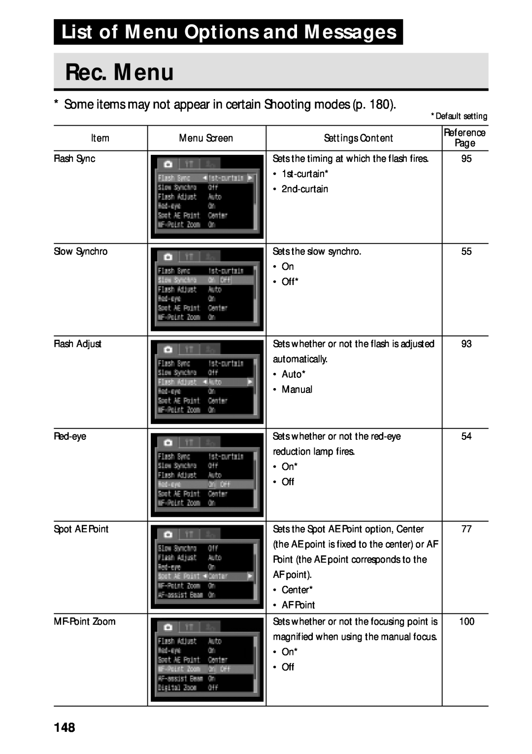 Canon PowerShot S45 manual Rec. Menu, List of Menu Options and Messages 