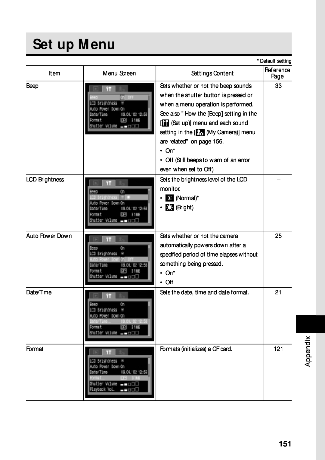 Canon PowerShot S45 manual Set up Menu, Appendix, Set up menu and each sound, Off Still beeps to warn of an error 