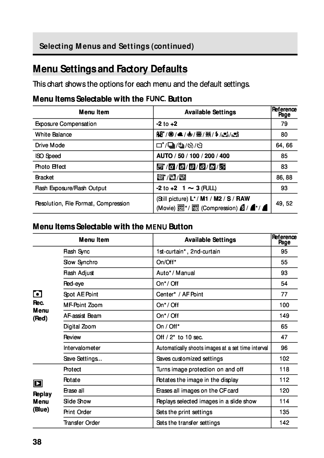 Canon PowerShot S45 Menu Settings and Factory Defaults, Button, Selecting Menus and Settings continued, Menu Item, 2 to +2 