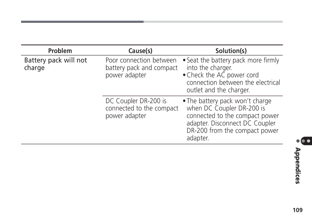 Canon Pro70 manual Battery pack won’t charge, Appendices 109 