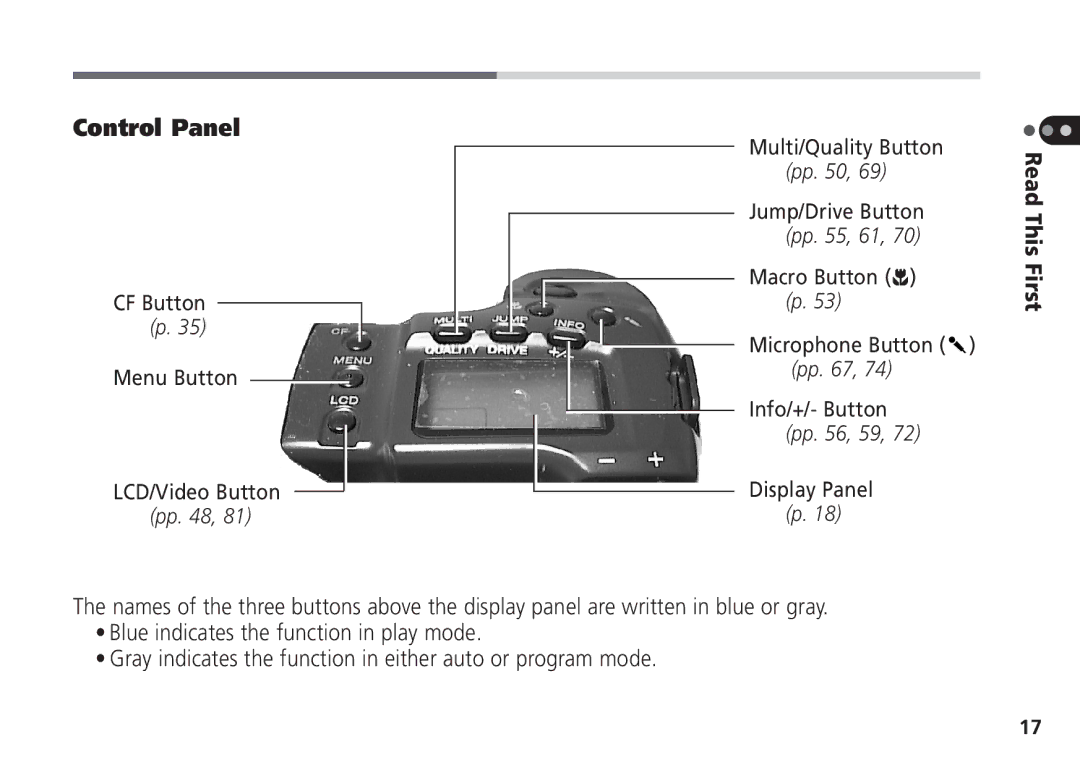 Canon Pro70 manual Control Panel 