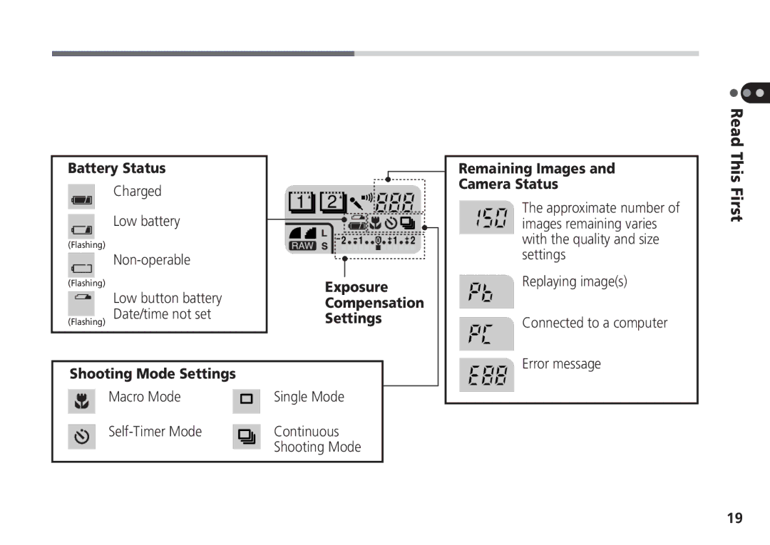 Canon Pro70 manual Low battery, Exposure, Remaining Images Camera Status, Read This First Shooting Mode Settings 