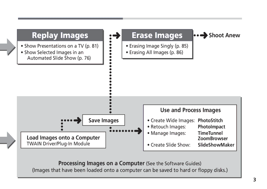 Canon Pro70 manual Shoot Anew, Use and Process Images, Processing Images on a Computer See the Software Guides 