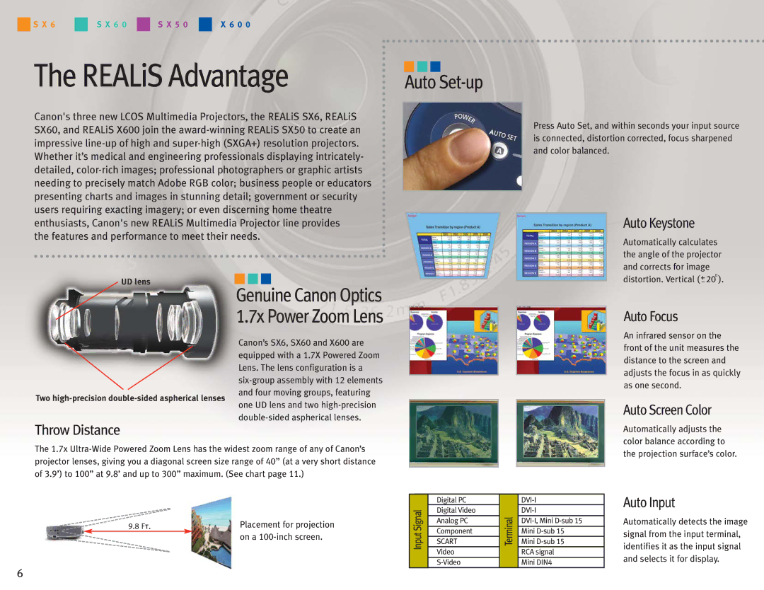 Canon Projectors manual 7x Power Zoom Lens Auto Set-up 