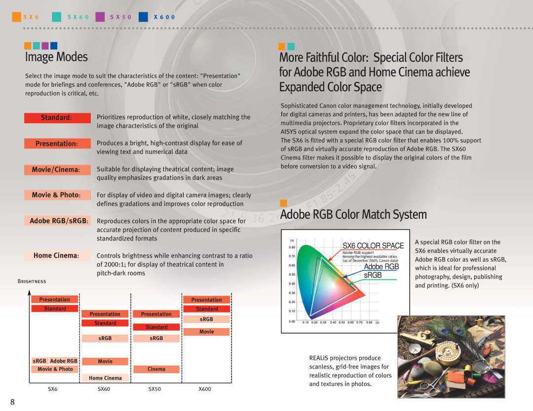 Canon Projectors manual Image Modes, Adobe RGB Color Match System 