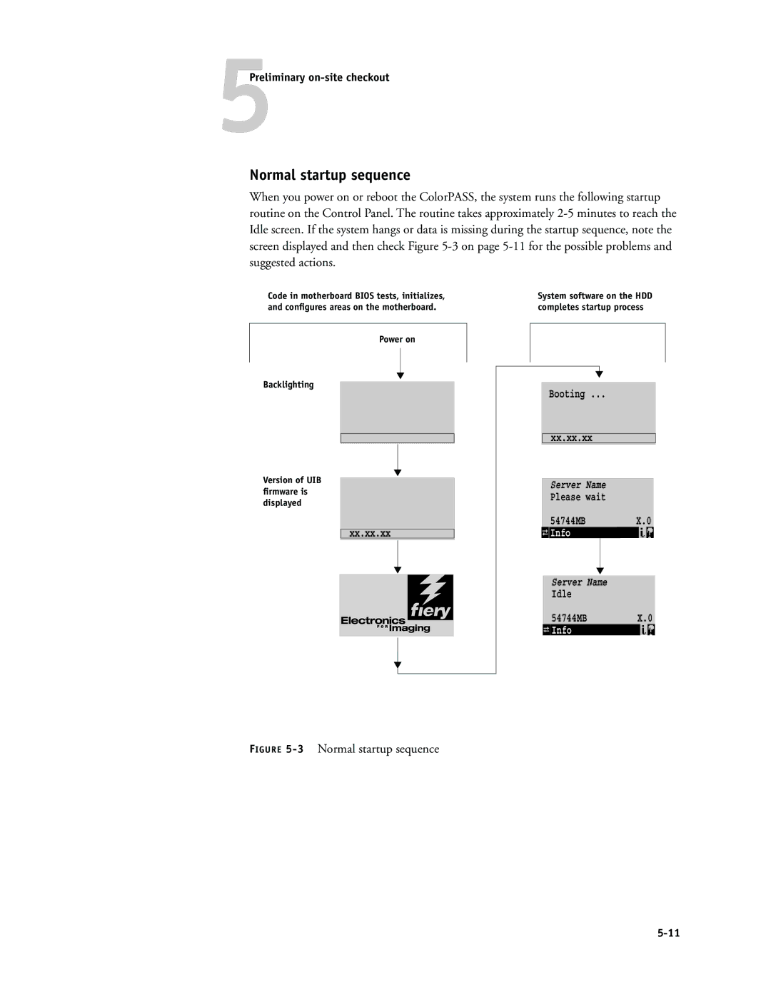 Canon PS-NX6000 manual 3Normal startup sequence 