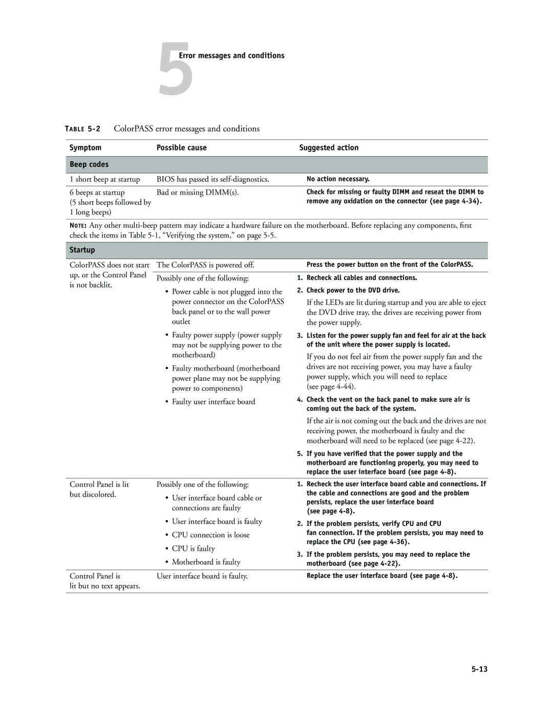 Canon PS-NX6000 manual Symptom Possible cause Suggested action, Startup 