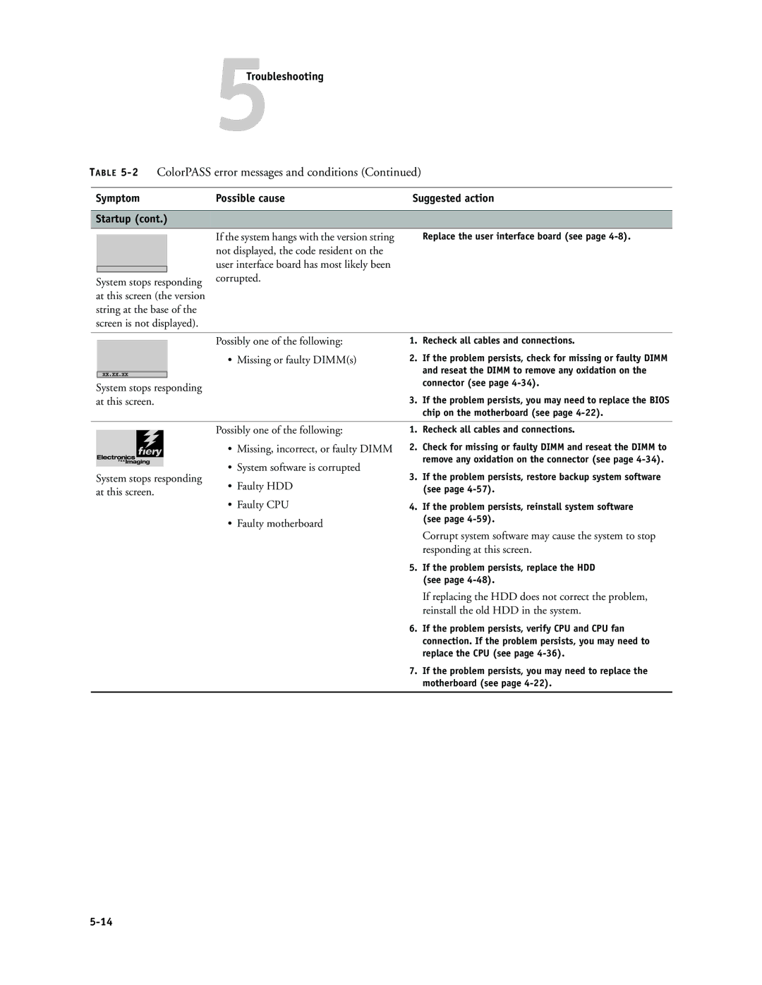 Canon PS-NX6000 manual 2ColorPASS error messages and conditions, Symptom Possible cause 