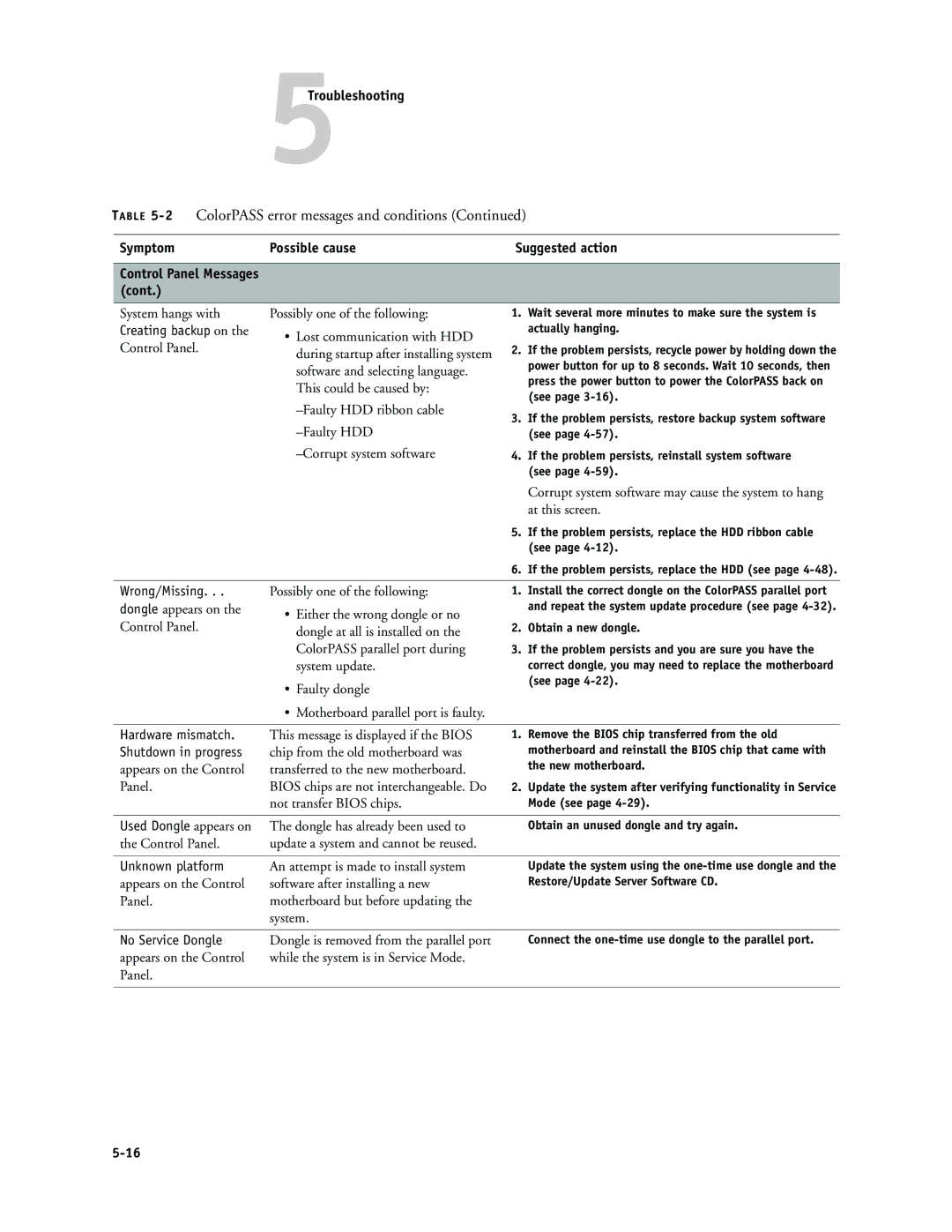 Canon PS-NX6000 manual Cont, Creating backup on 