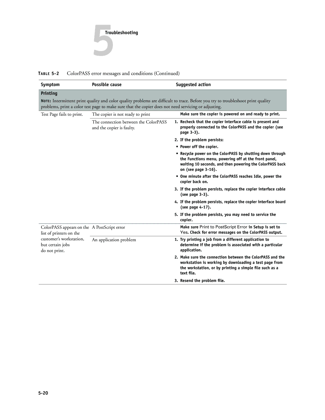 Canon PS-NX6000 manual Printing, Copier is faulty 