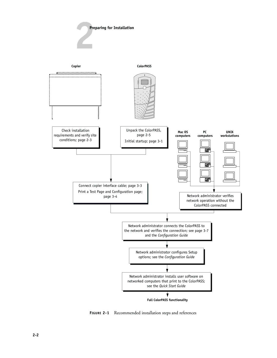 Canon PS-NX6000 manual 1Recommended installation steps and references, 2Preparing for Installation 