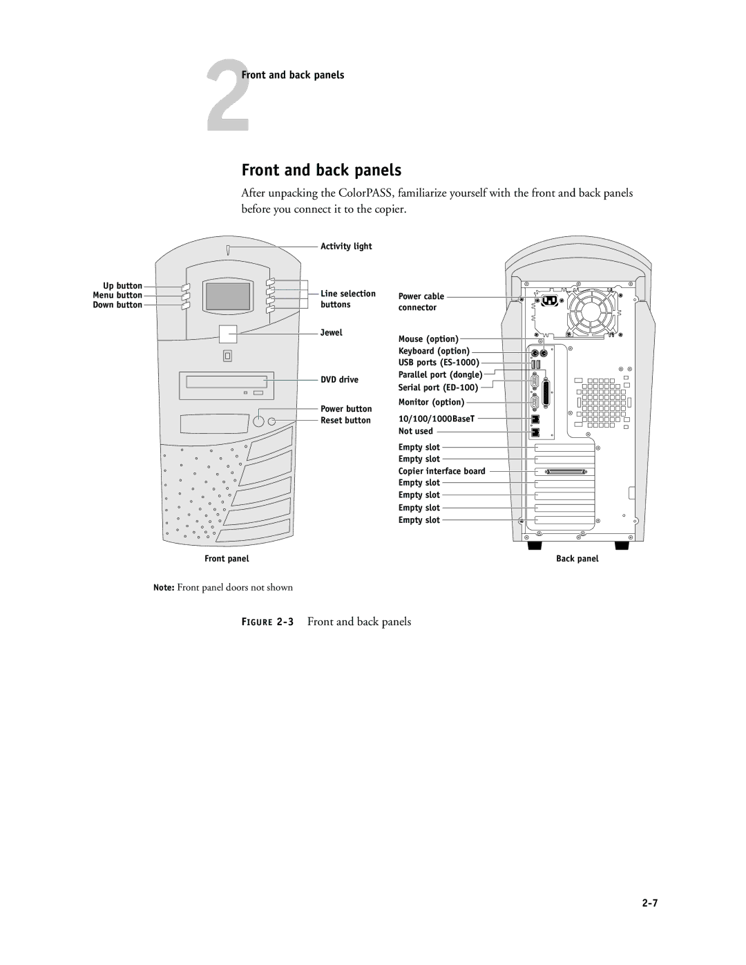 Canon PS-NX6000 manual 2Front and back panels 