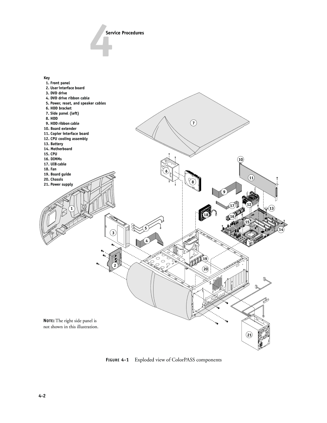 Canon PS-NX6000 manual 1Exploded view of ColorPASS components 