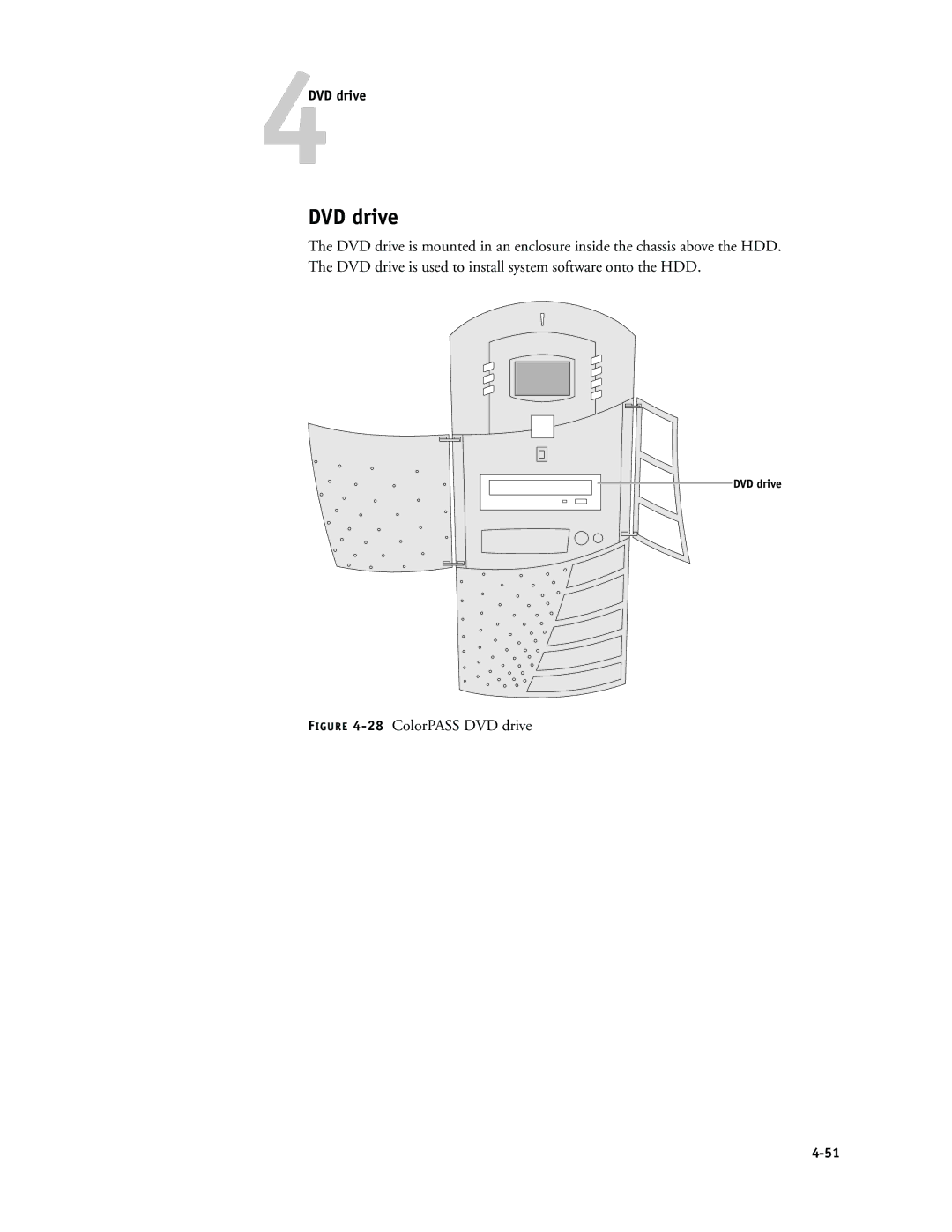 Canon PS-NX6000 manual 4DVD drive 