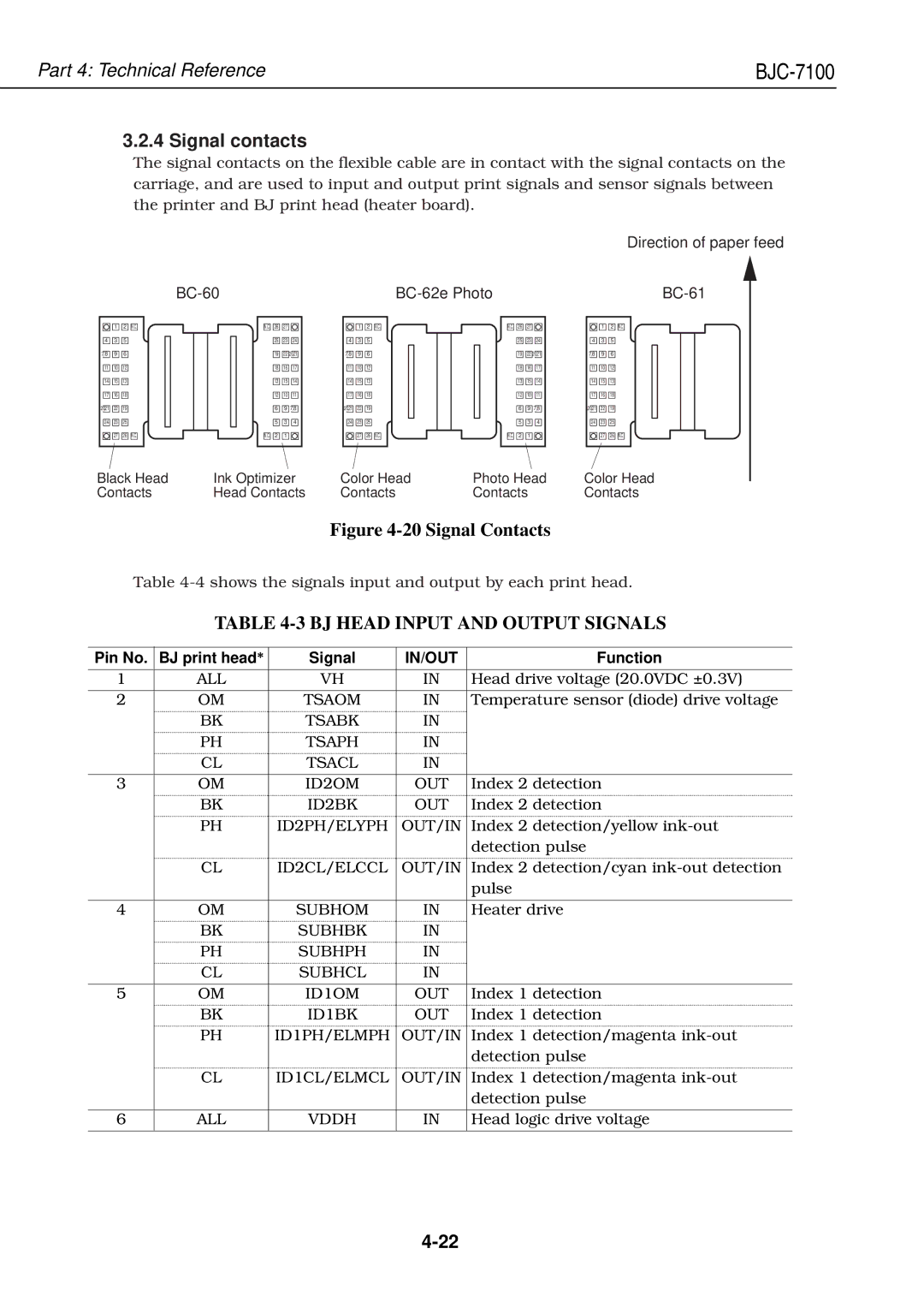 Canon QY8-1360-000 Signal contacts, BJ Head Input and Output Signals, Direction of paper feed BC-60, BC-62e Photo BC-61 