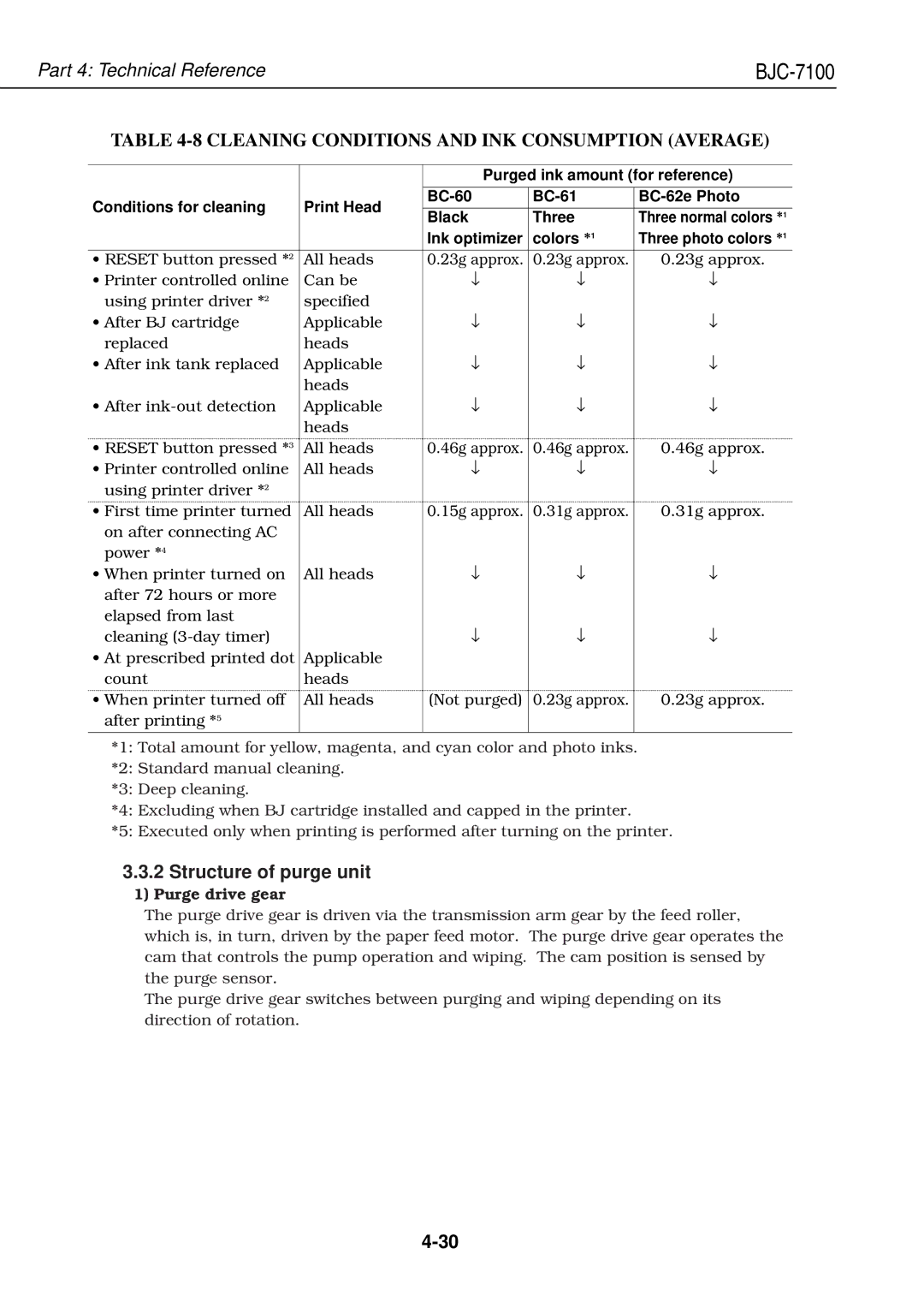 Canon QY8-1360-000 Cleaning Conditions and INK Consumption Average, Structure of purge unit, Colors *1, Purge drive gear 