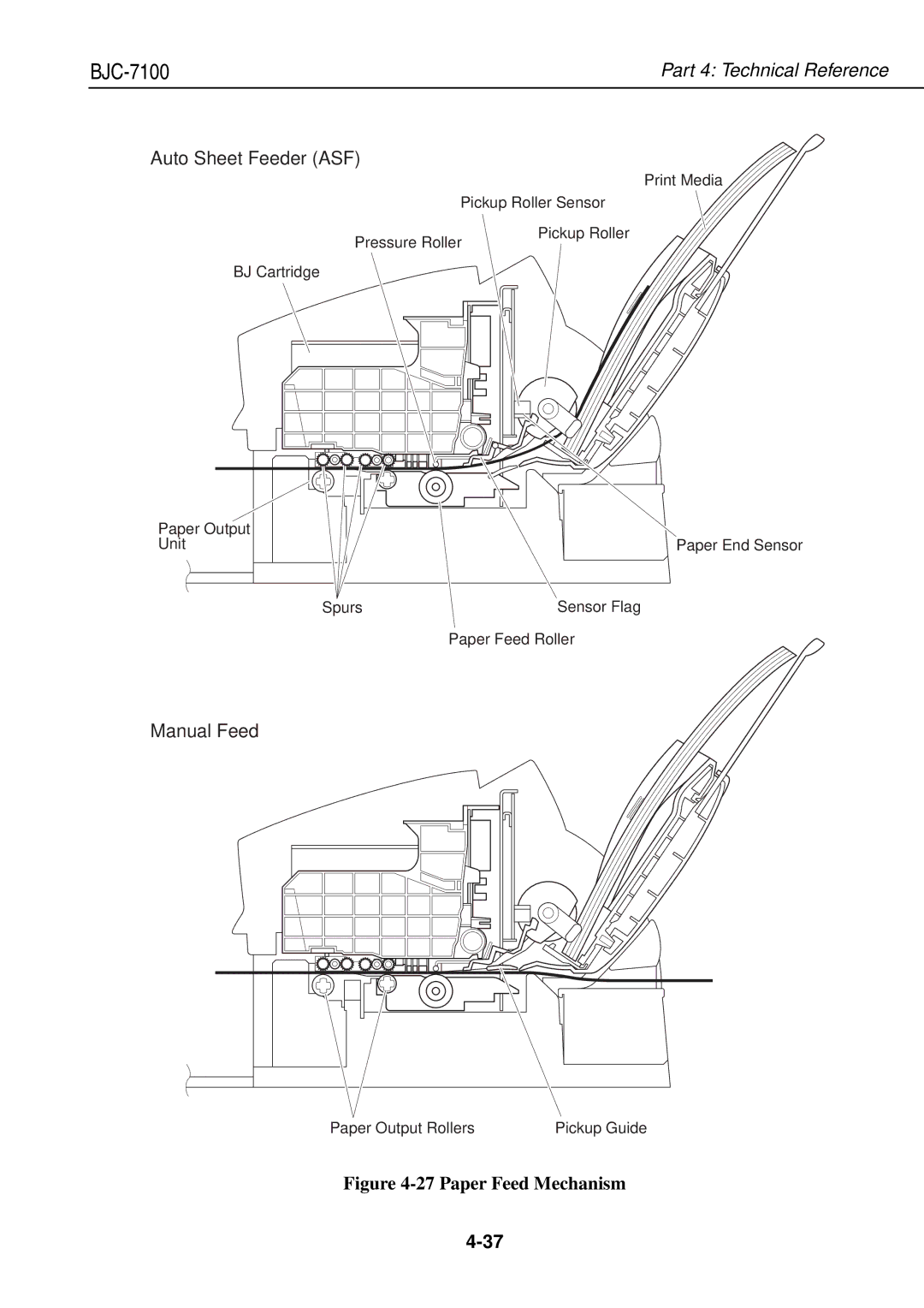 Canon QY8-1360-000 manual Auto Sheet Feeder ASF, Paper Output Rollers Pickup Guide 