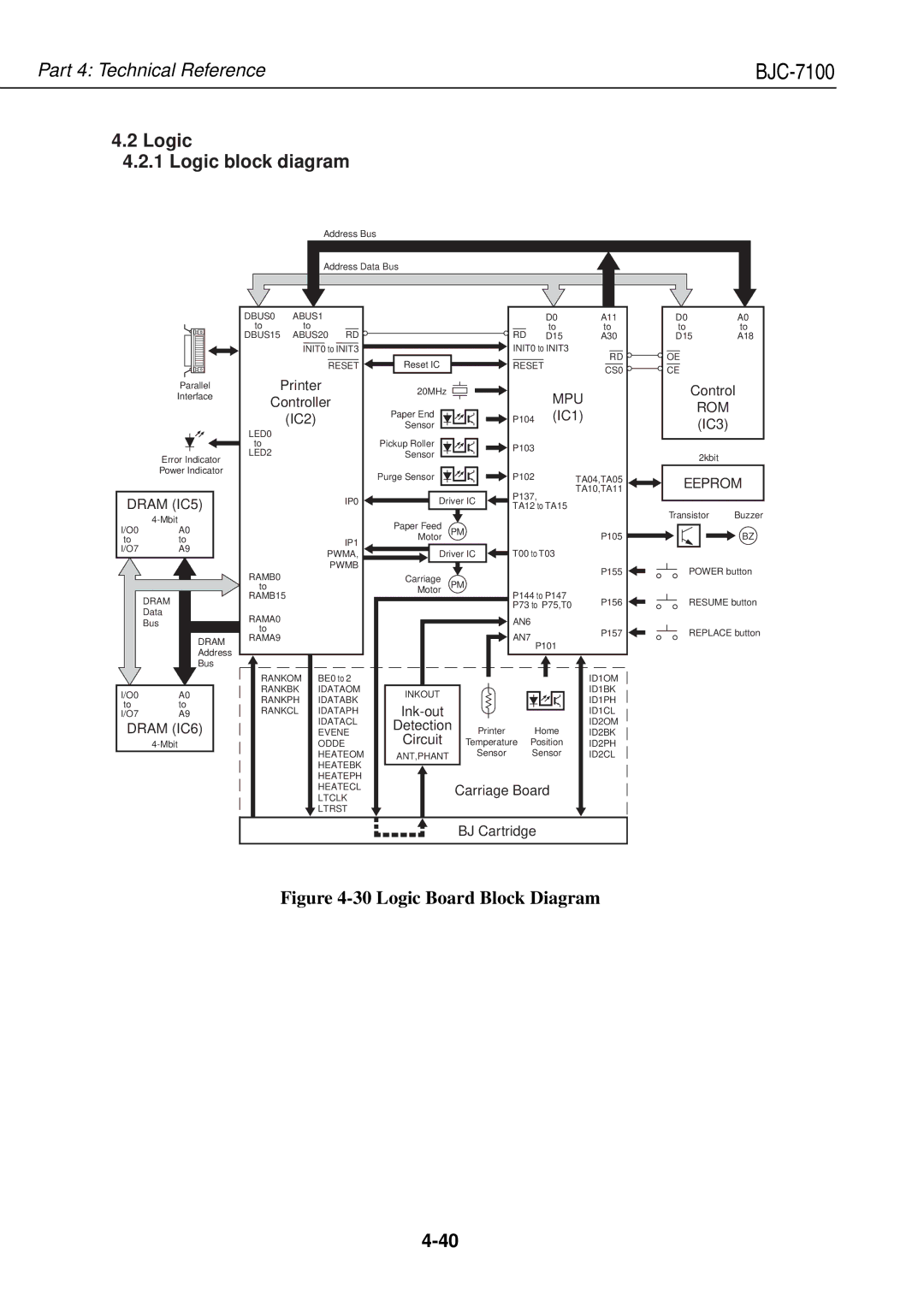 Canon QY8-1360-000 manual Logic Logic block diagram 