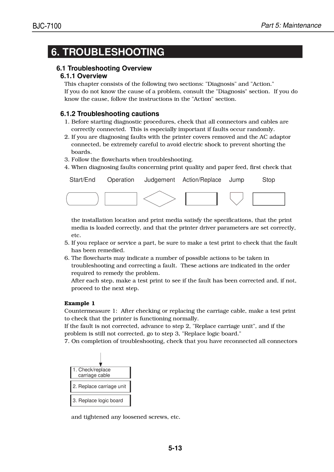 Canon QY8-1360-000 manual Troubleshooting Overview, Troubleshooting cautions, Example 