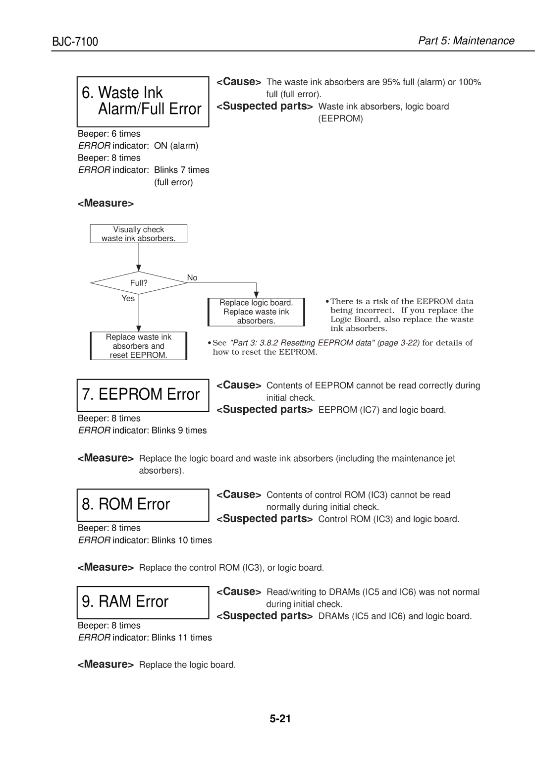 Canon QY8-1360-000 manual Cause The waste ink absorbers are 95% full alarm or 100%, Full full error, During initial check 