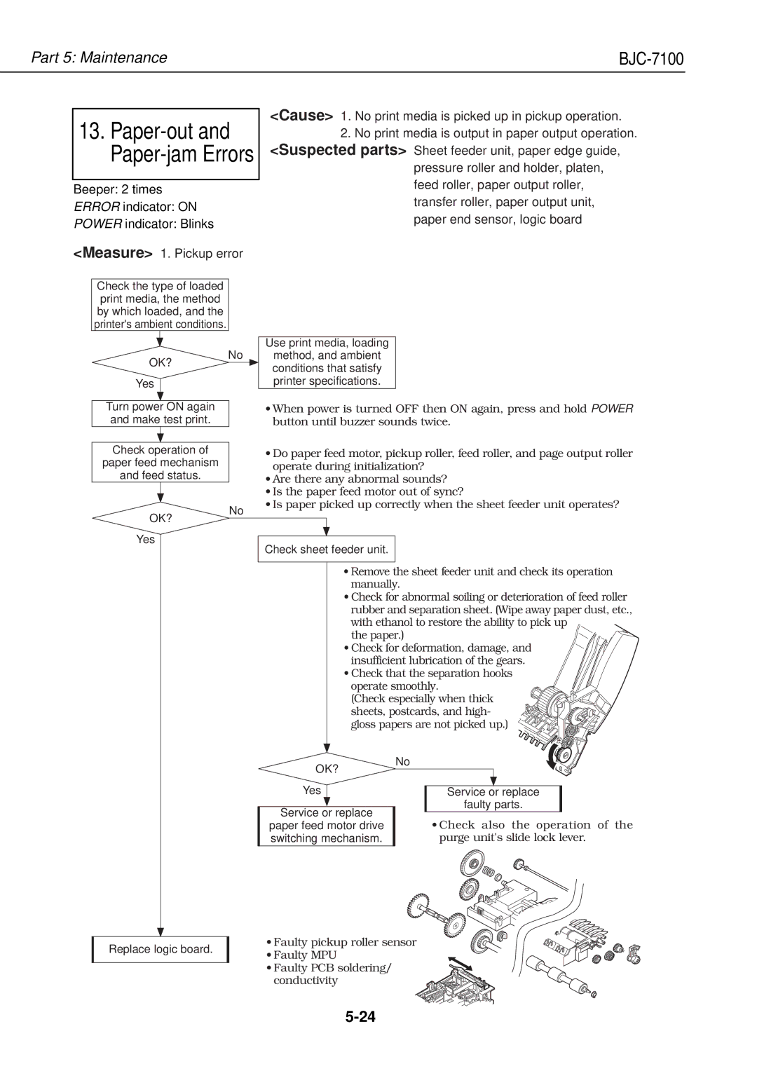 Canon QY8-1360-000 Use print media, loading, Check operation Paper feed mechanism Feed status, Check sheet feeder unit 