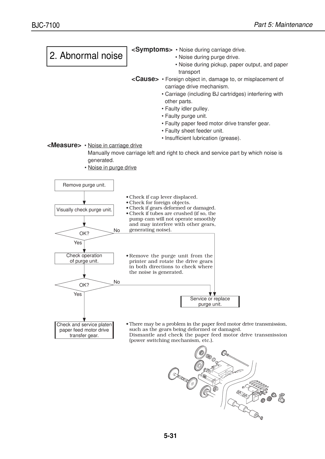 Canon QY8-1360-000 manual Abnormal noise, Remove purge unit Visually check purge unit 