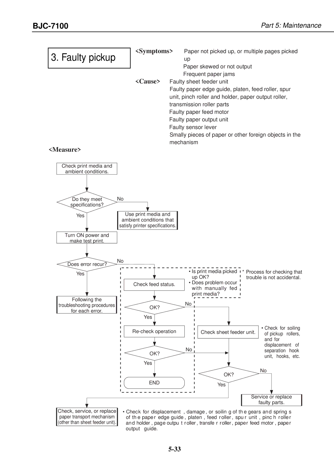 Canon QY8-1360-000 manual Check print media Ambient conditions, Specifications? Yes, Does error recur? Yes Following 